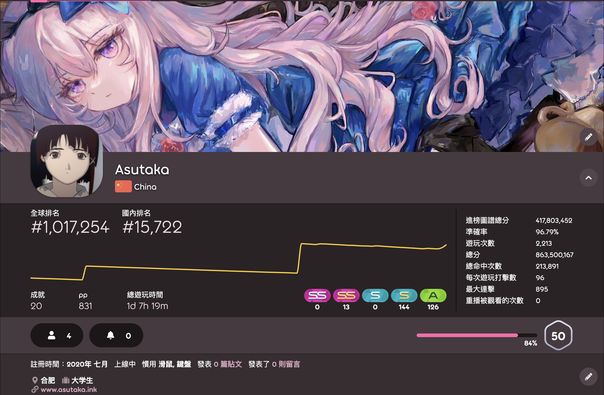关于自己这几天玩osu!的心得体会